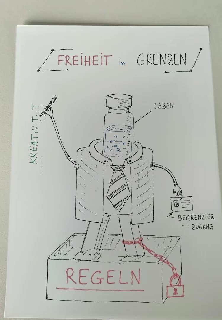 Originalzeichnung Freiheit in Grenzen mit beschrifteten Beziehungen